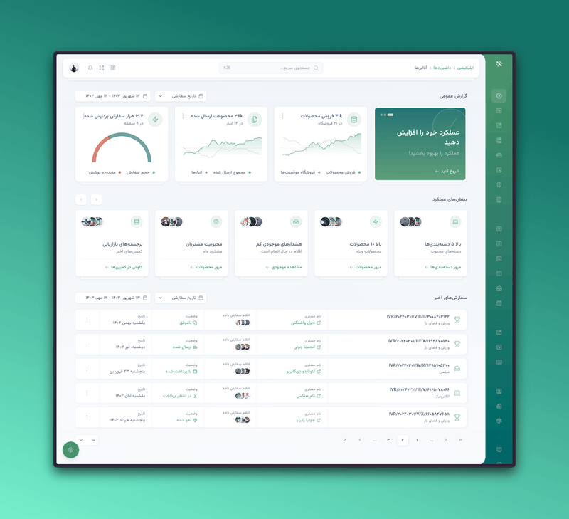 پروژه داشبورد مدیریتی تیلوایز