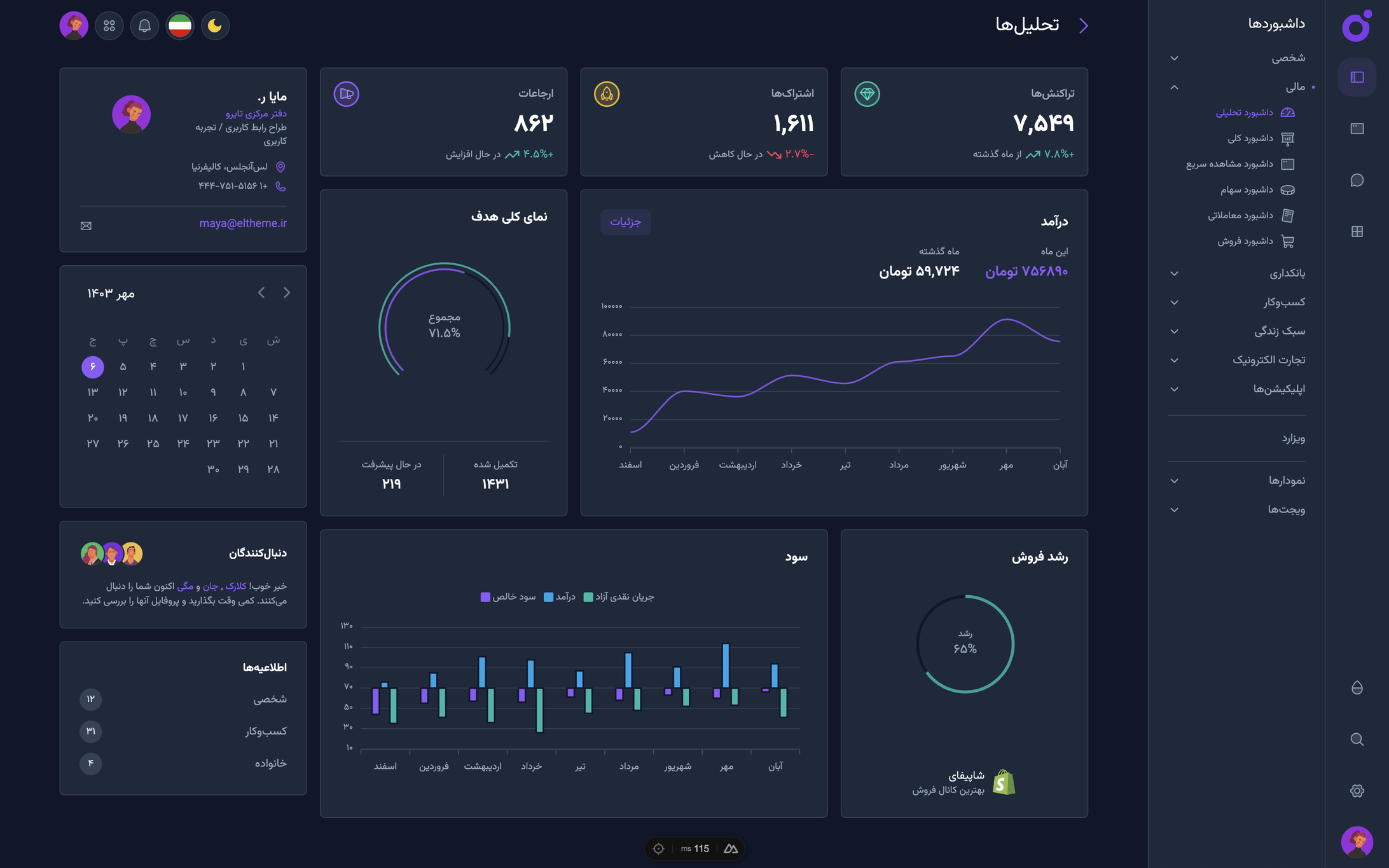 Tairo - داشبورد تحلیلی