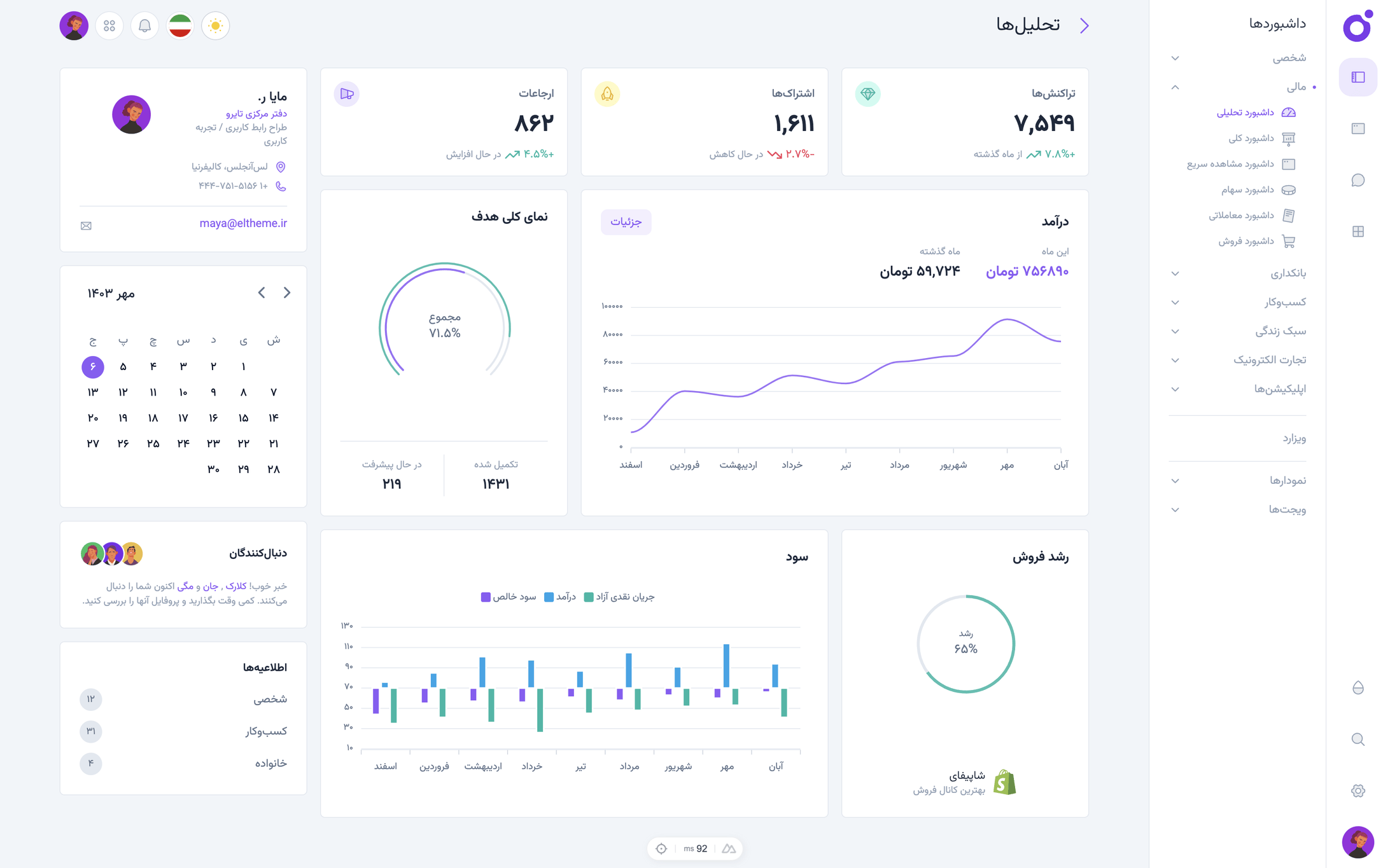 Tairo - داشبورد تحلیلی