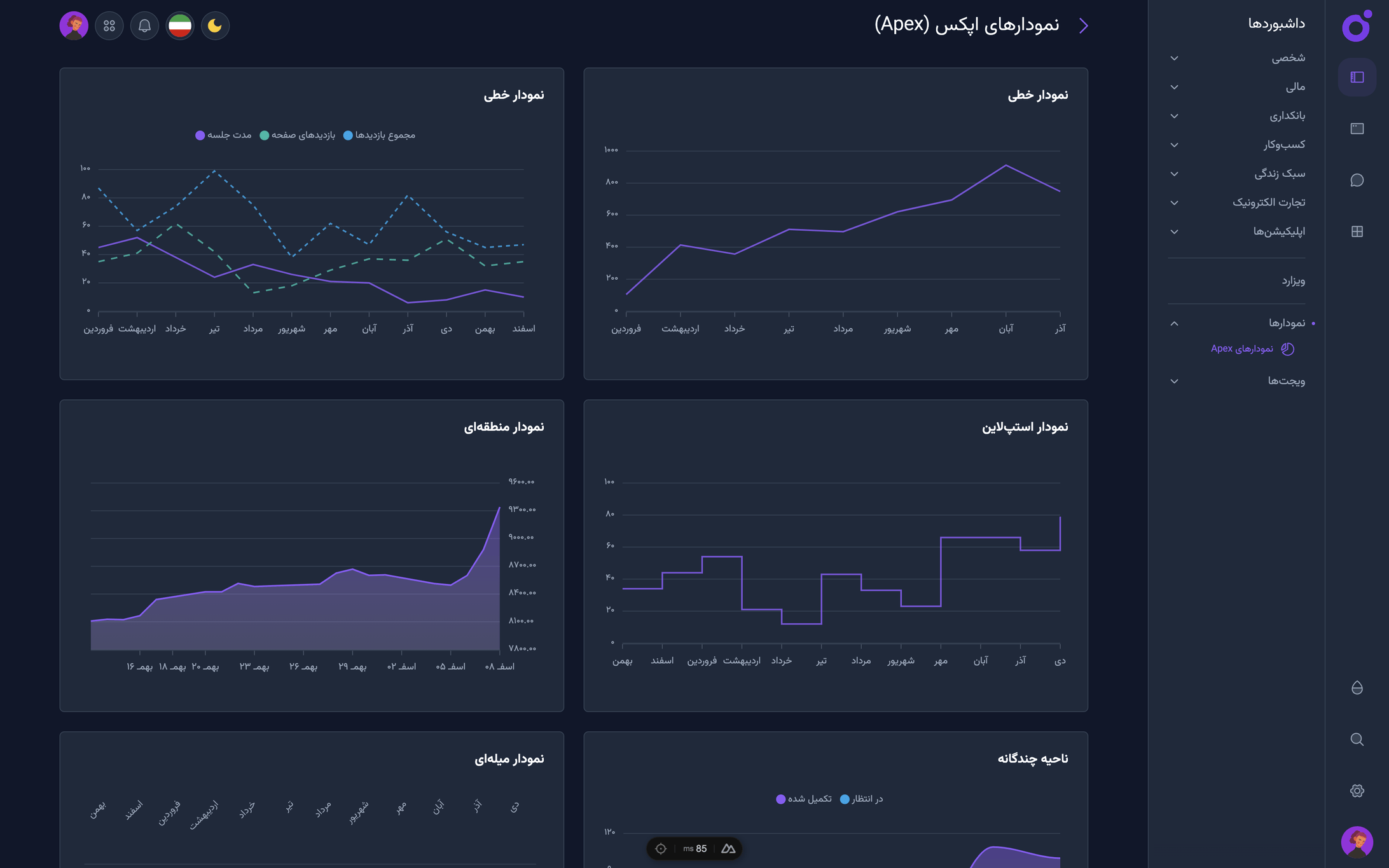 Tairo - نمودارهای نمونه