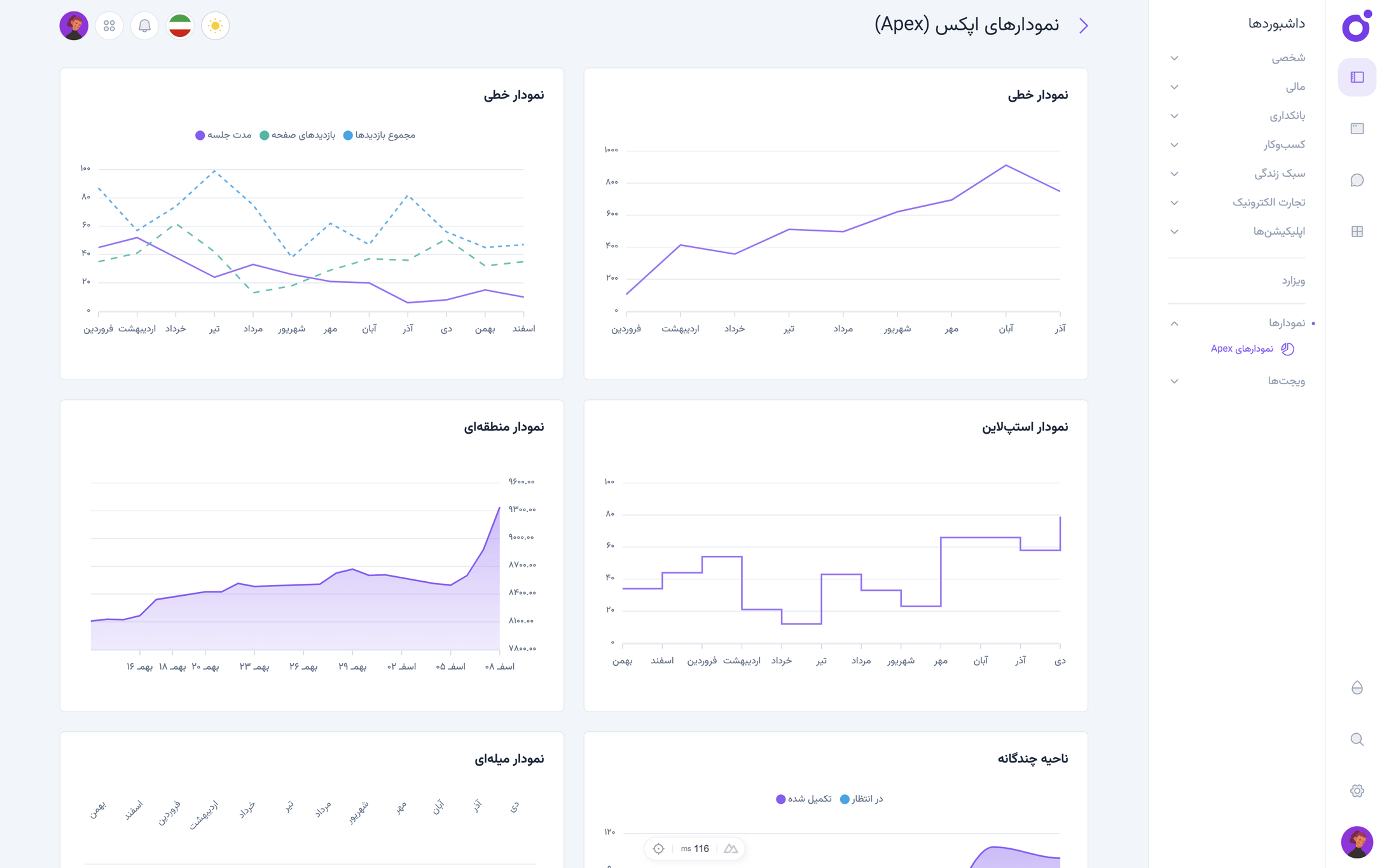 Tairo - نمودارهای نمونه