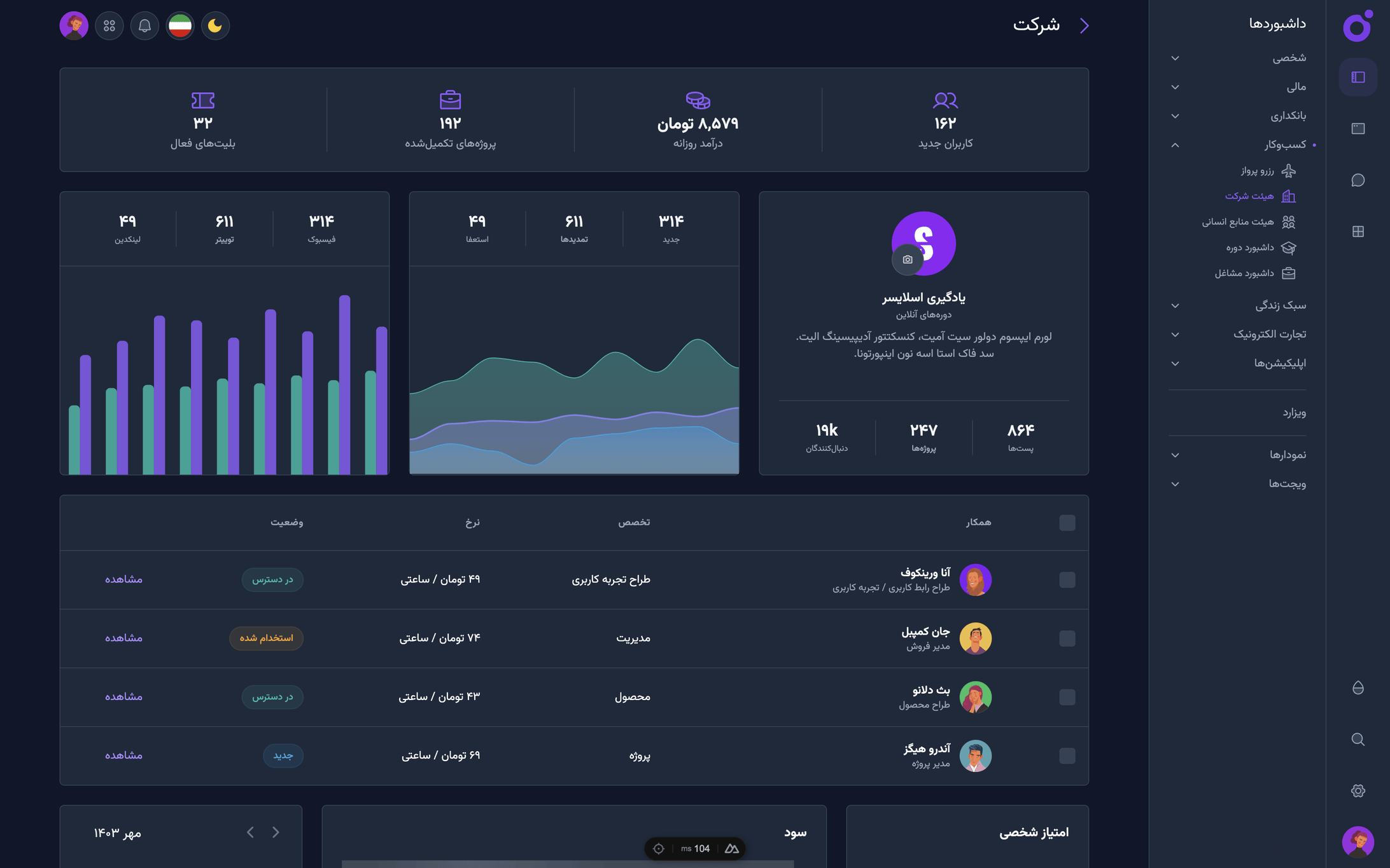 Tairo - داشبورد شرکت