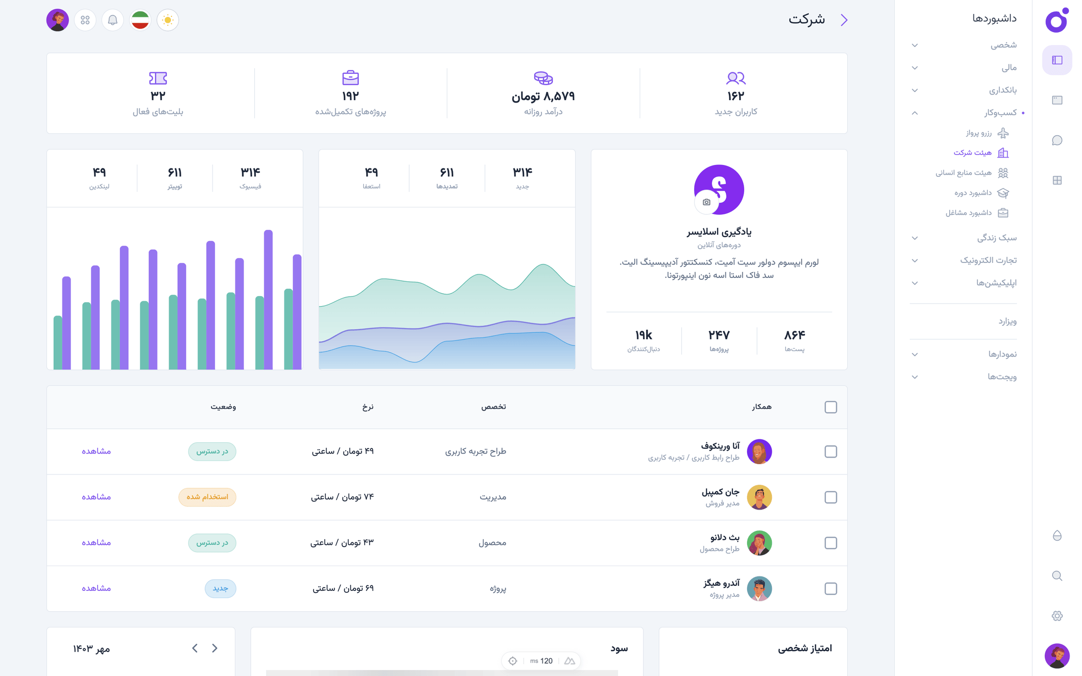 Tairo - داشبورد شرکت