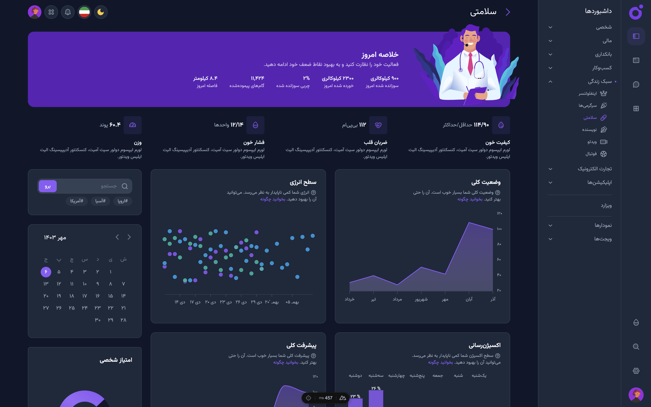 Tairo - داشبورد سلامتی