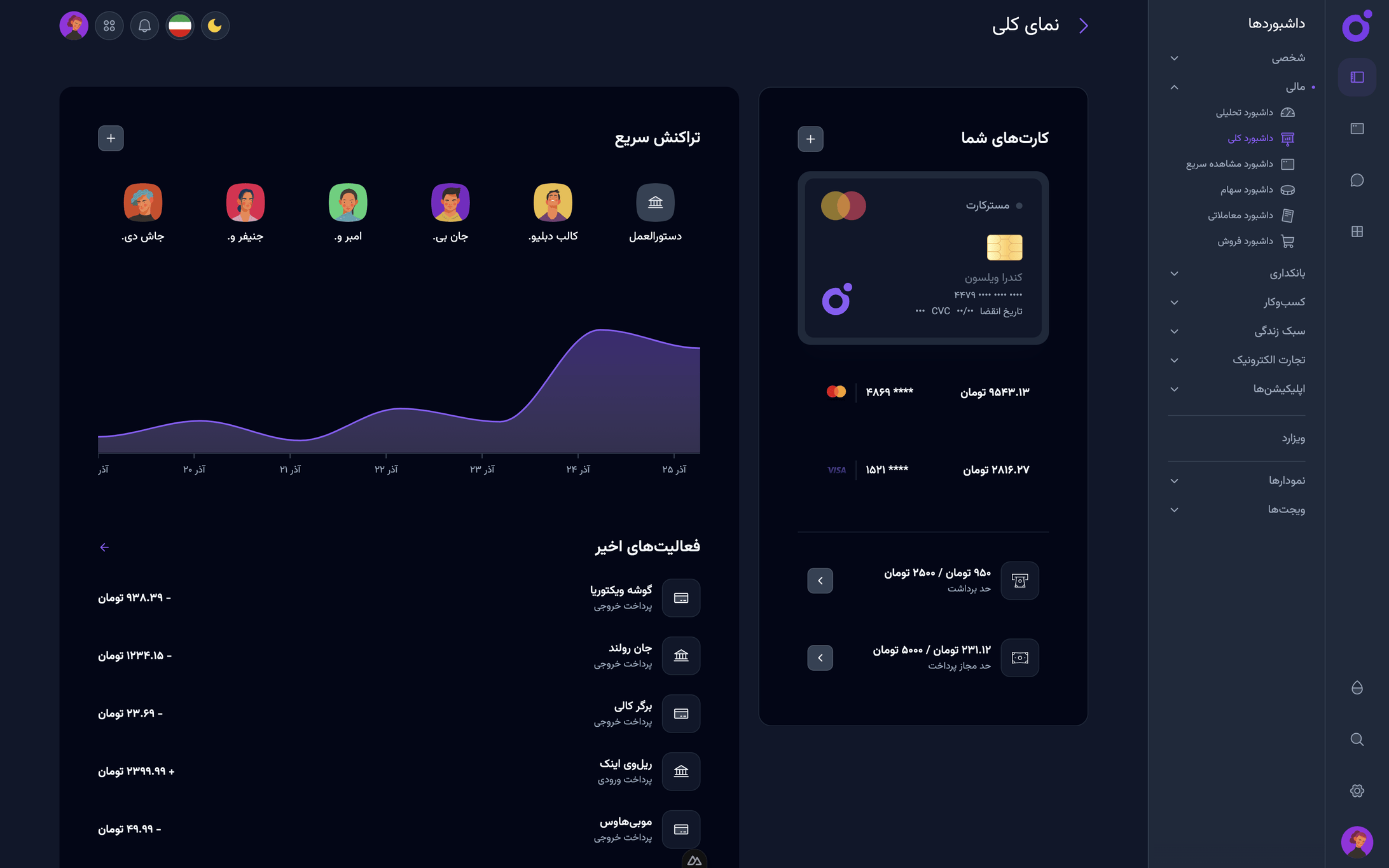 Tairo - نمای کلی