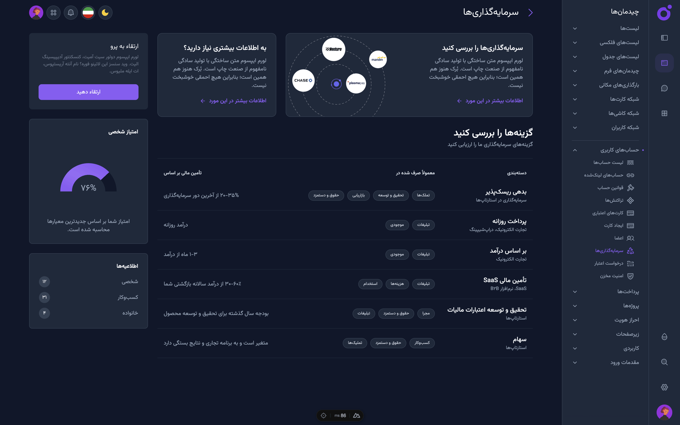 Tairo - سرمایه‌گذاری‌ها