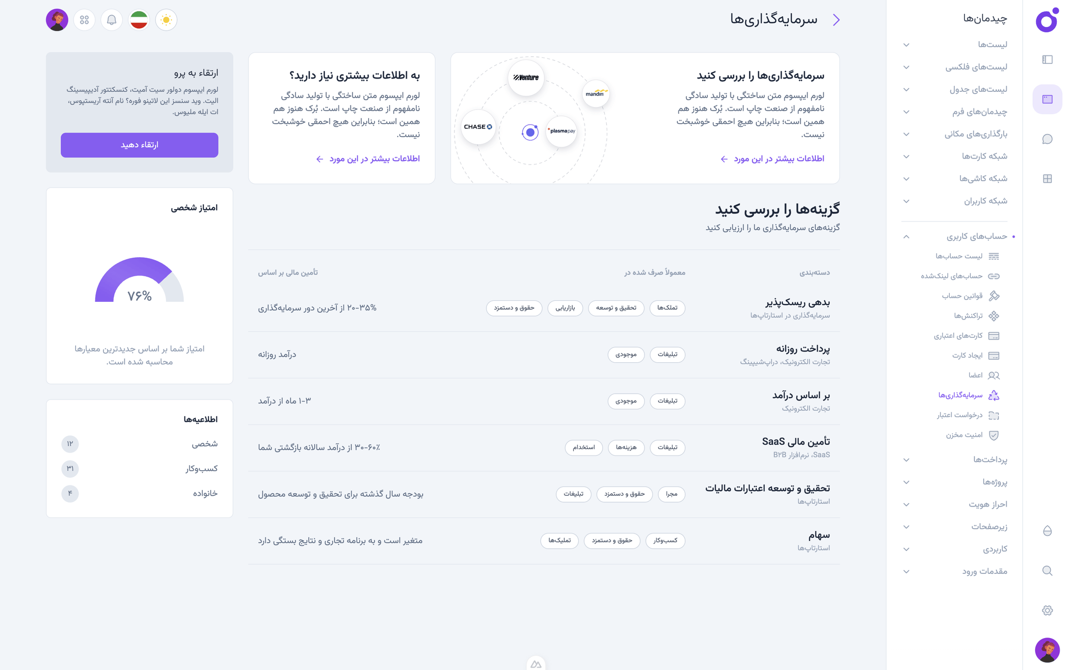Tairo - سرمایه‌گذاری‌ها