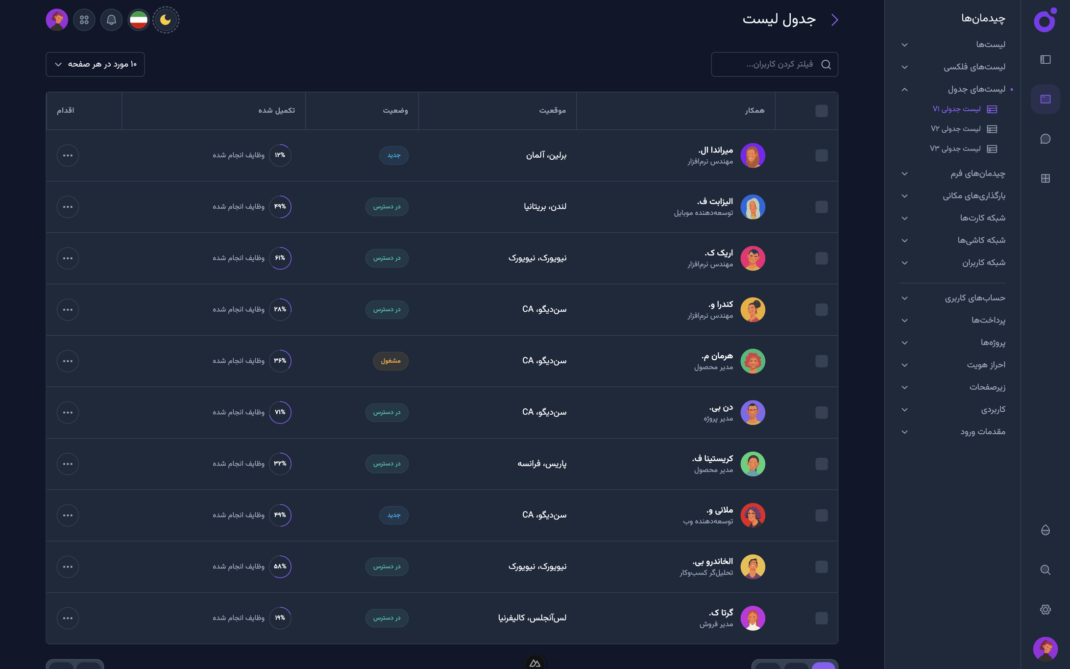 Tairo - لیست جدول ۱