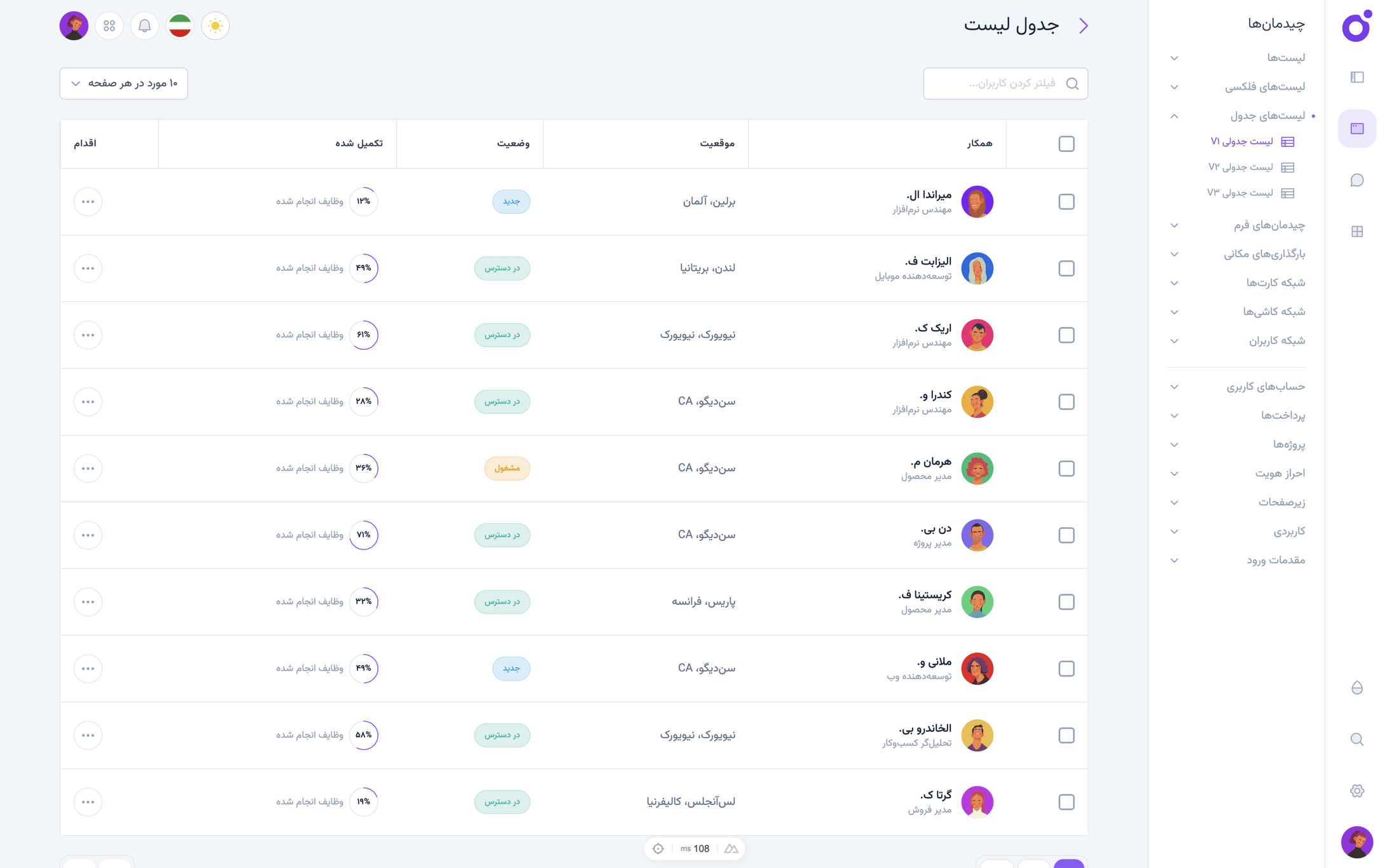 Tairo - لیست جدول ۱